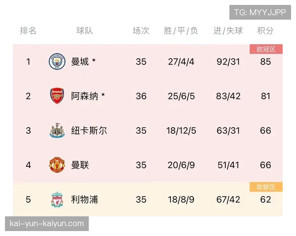 数据预测:OPTA模型显示,曼城晋级半决赛的概率高达78% 数据预测:OPTA模型显示,曼城晋级半决赛的概率高达78%